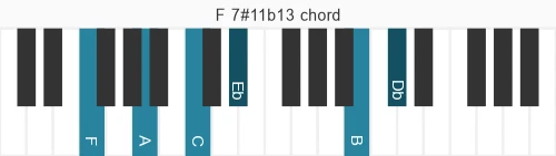 Piano voicing of chord F 7#11b13